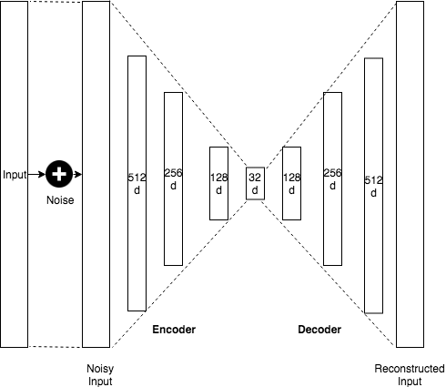 autoencoder