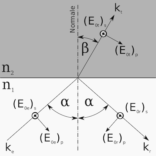 Fresnel