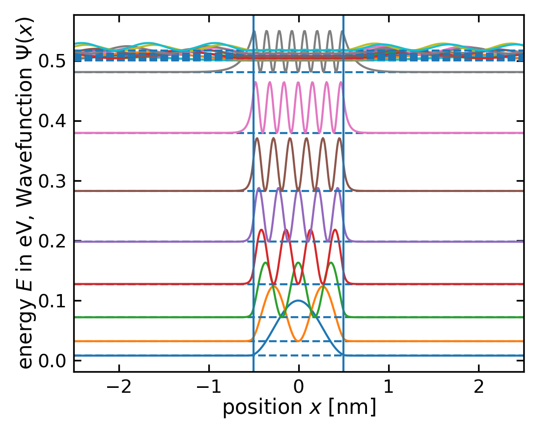 ../../_images/notebooks_L10_2_particle_in_a_box_17_0.png