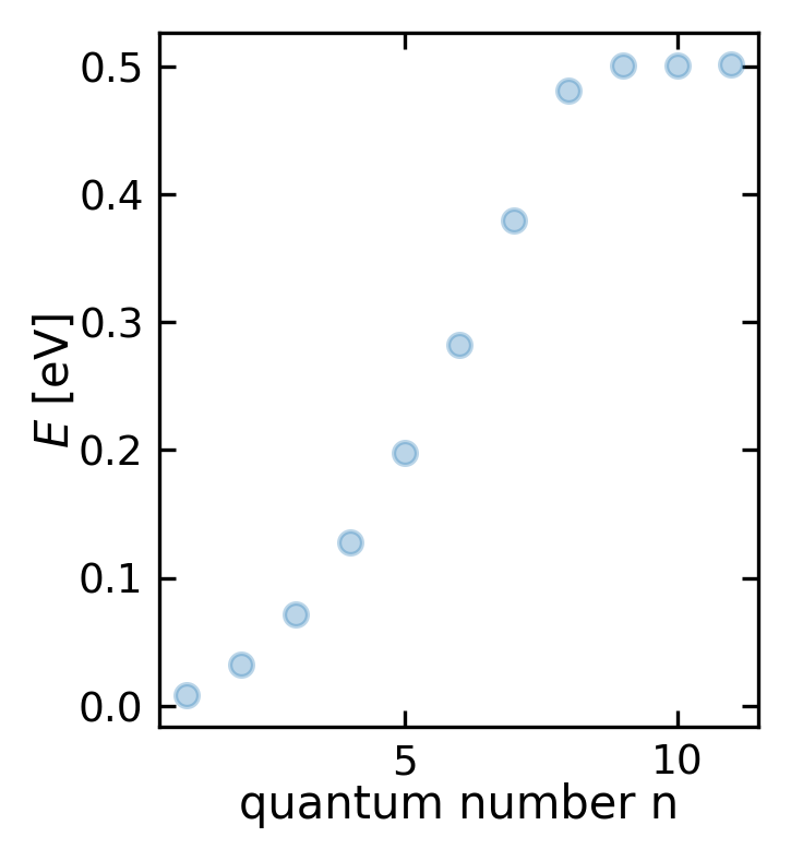 ../../_images/notebooks_L10_2_particle_in_a_box_20_1.png