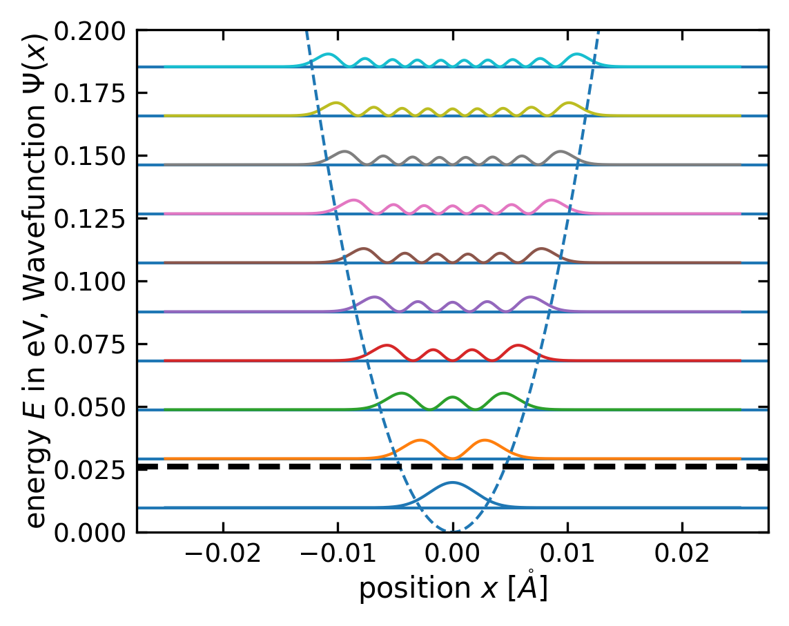 ../../_images/notebooks_L10_3_harmonic_oscillator_17_0.png