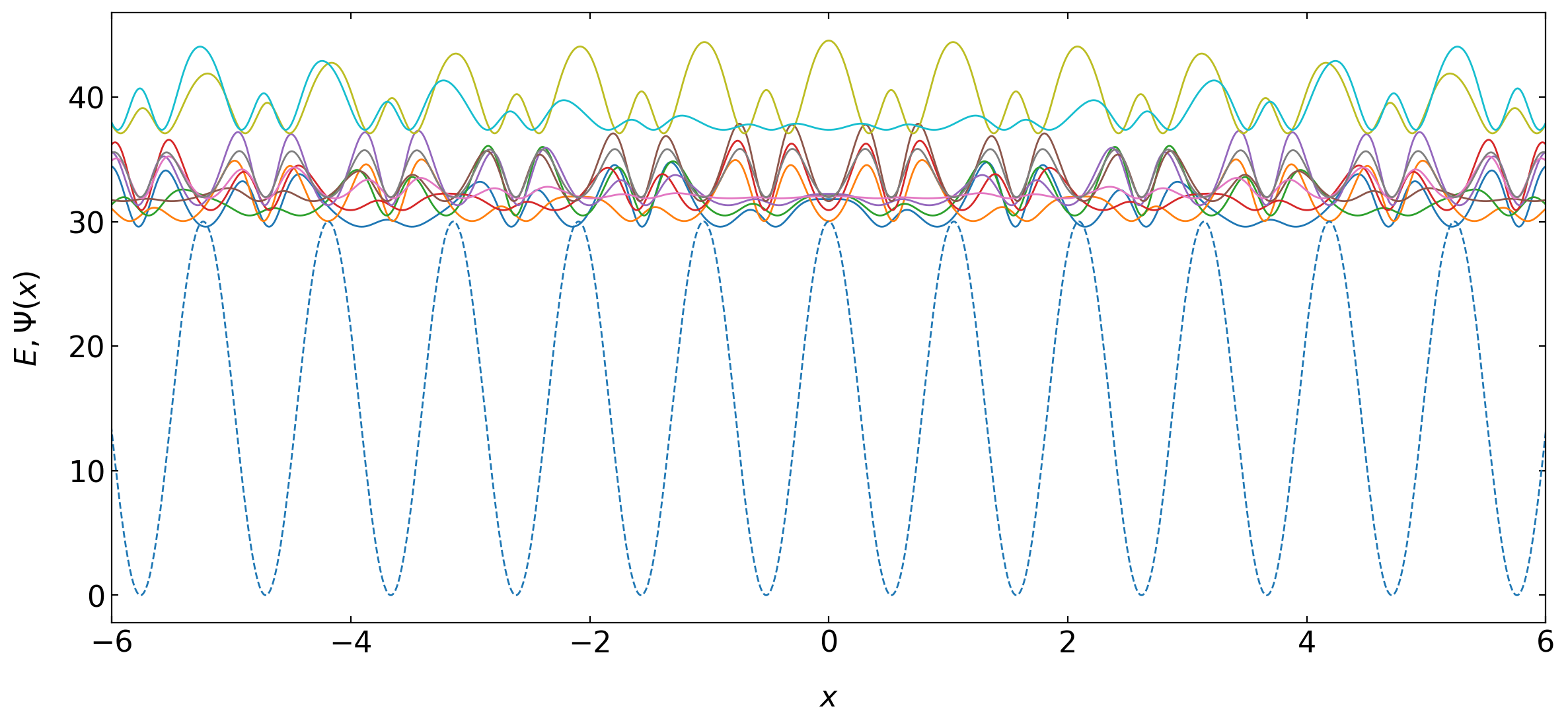 ../../_images/notebooks_L10_4_periodic_potential_19_0.png