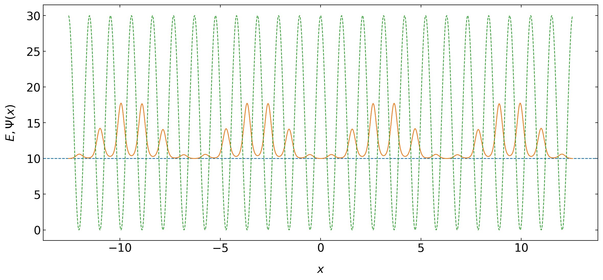 ../../_images/notebooks_L10_4_periodic_potential_21_0.png