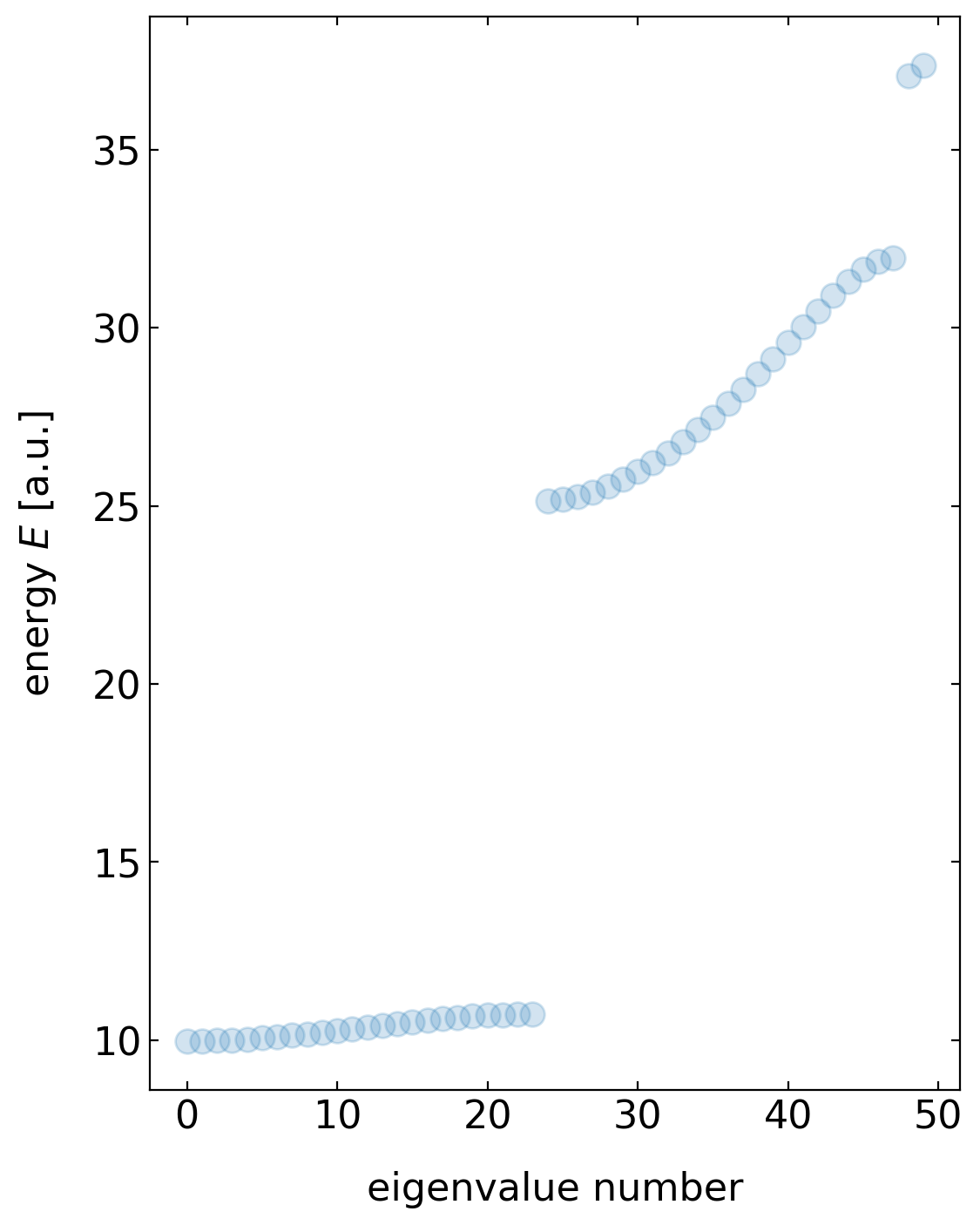 ../../_images/notebooks_L10_4_periodic_potential_25_0.png