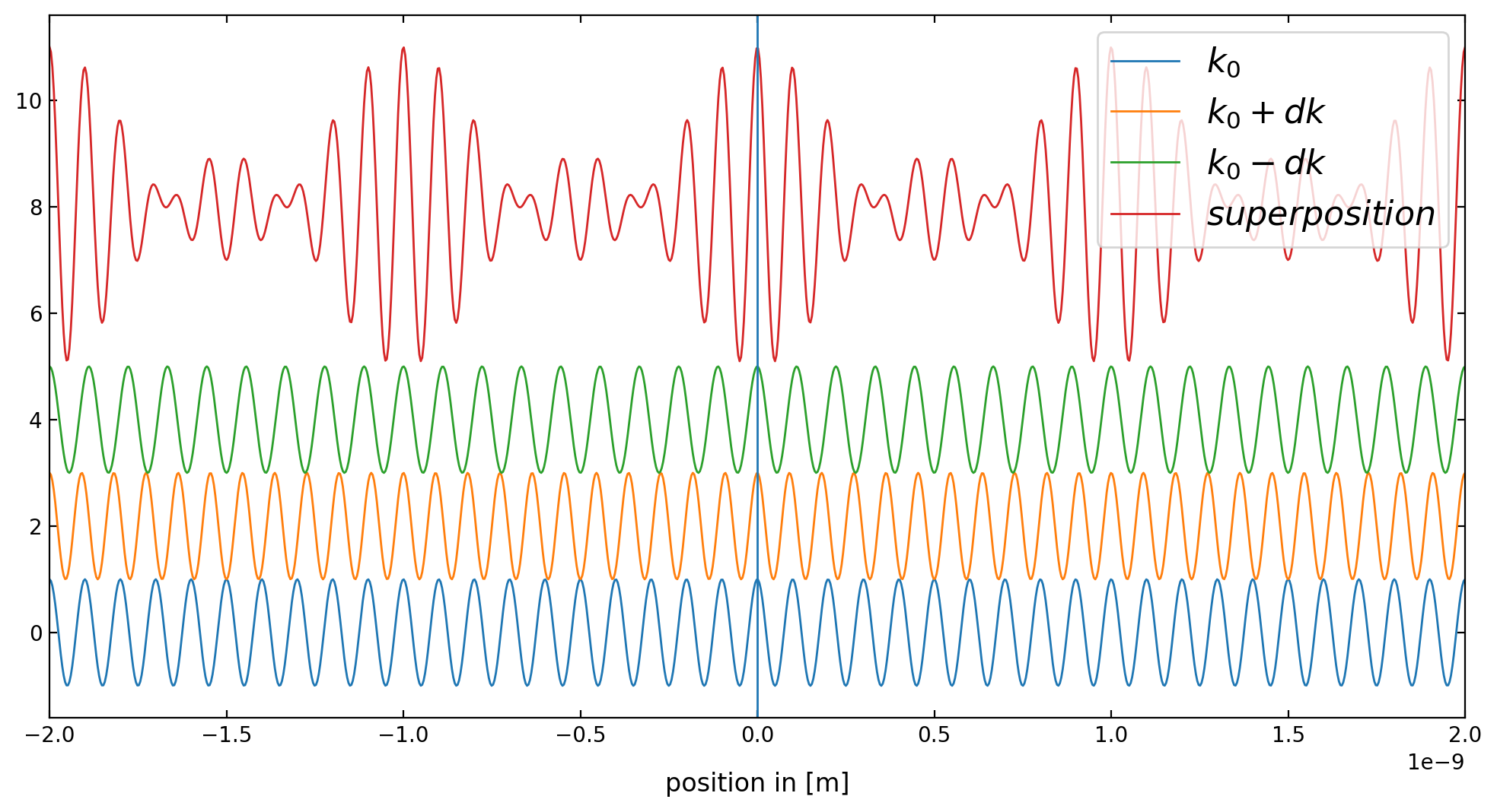 ../../_images/notebooks_L11_1_quantum_dynamics_10_0.png