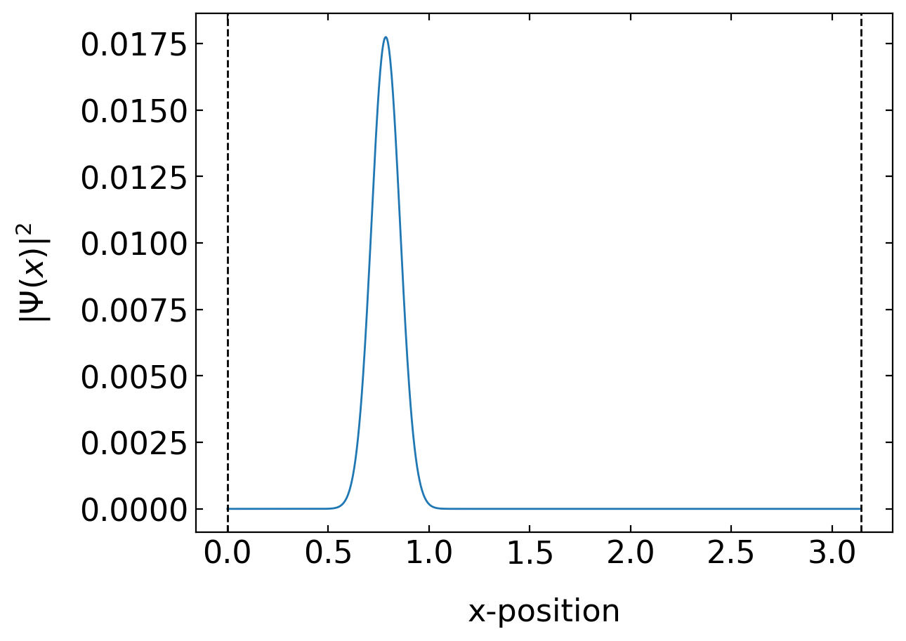 ../../_images/notebooks_L11_2_particle_in_a_box_15_0.png