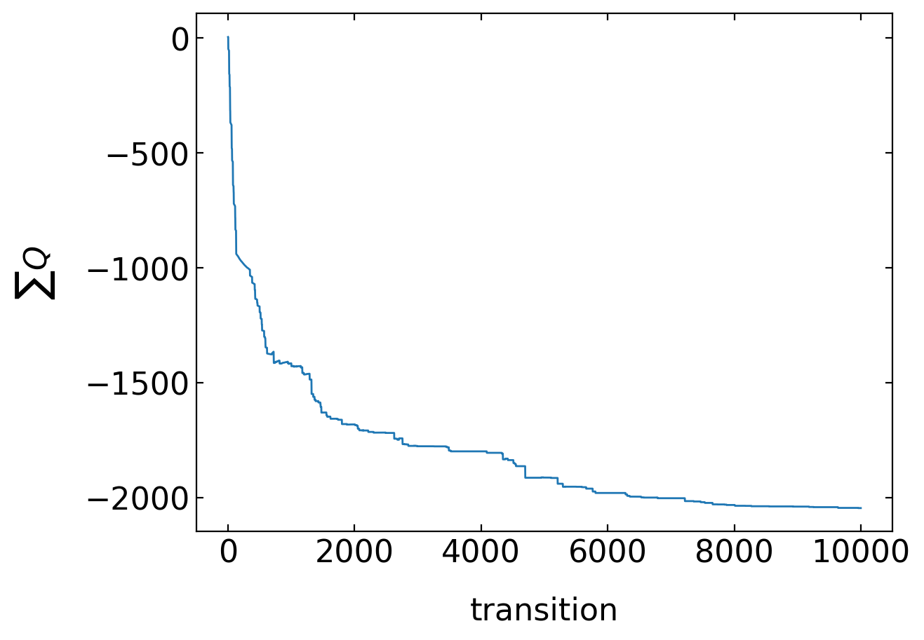 ../../_images/notebooks_L12_2_reinforcement_learning_34_0.png