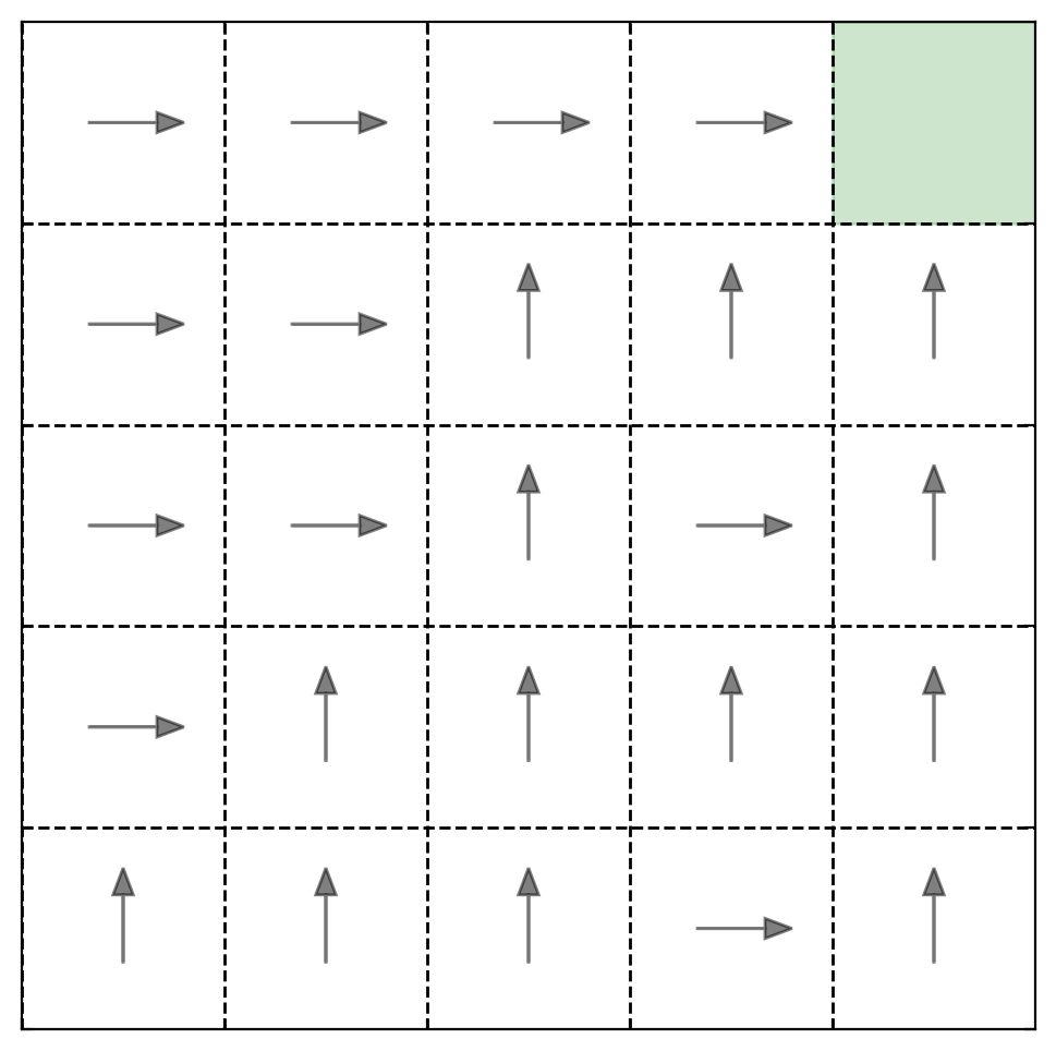 ../../_images/notebooks_L12_2_reinforcement_learning_39_0.png