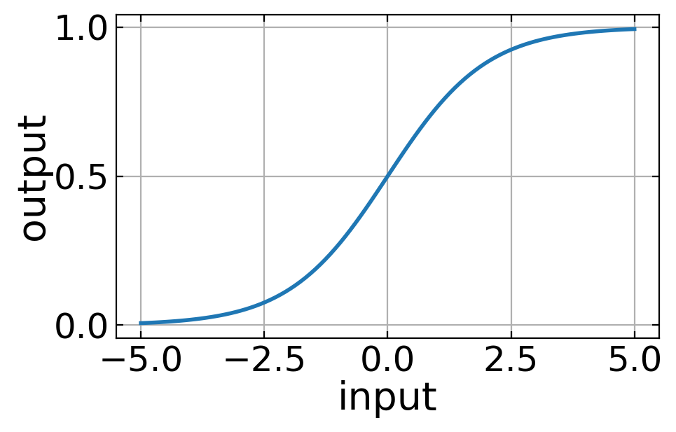 ../../_images/notebooks_L13_1_deep_learning_33_0.png