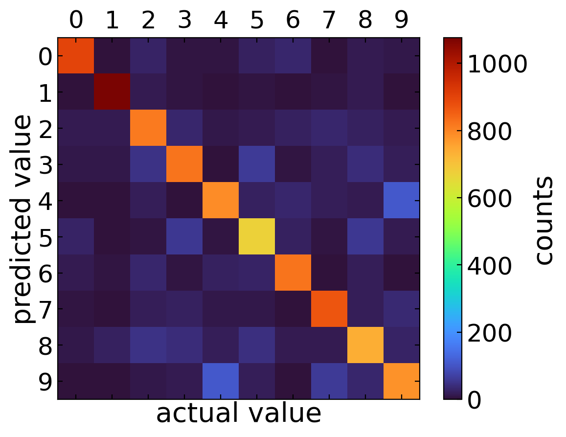 ../../_images/notebooks_L13_1_deep_learning_98_0.png