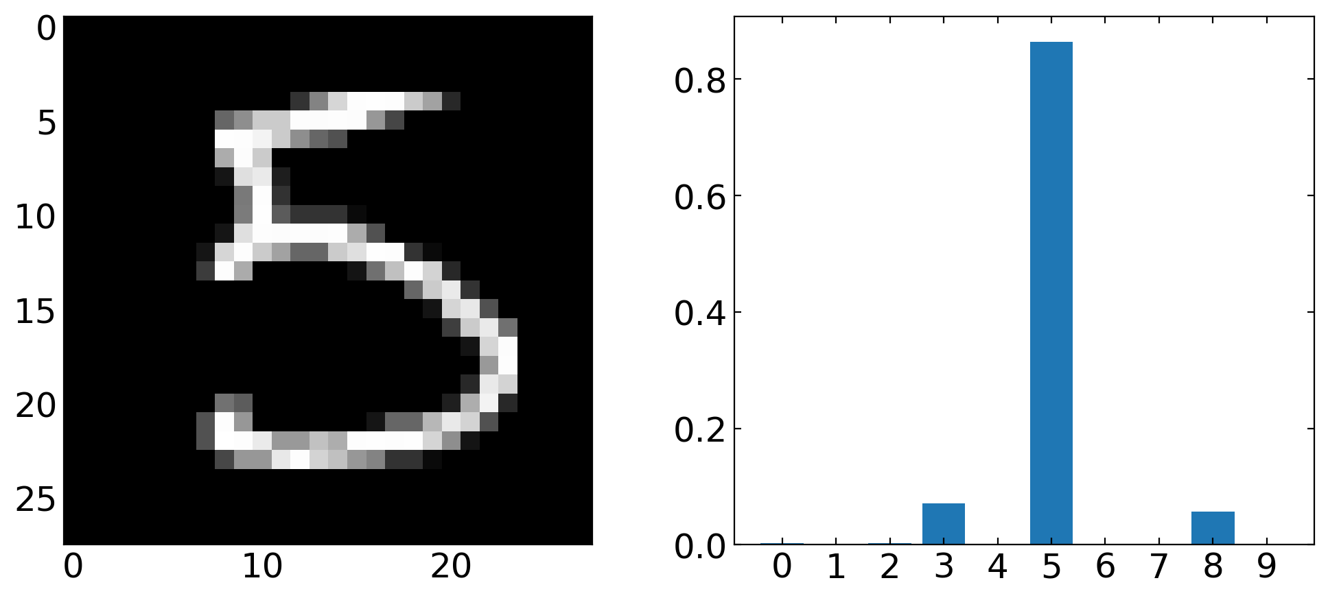 ../../_images/notebooks_L13_2_deep_learning_keras_21_0.png