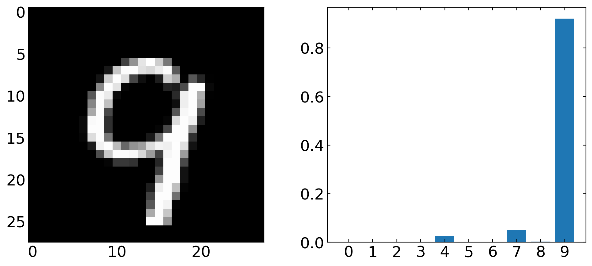 ../../_images/notebooks_L13_2_deep_learning_keras_21_1.png