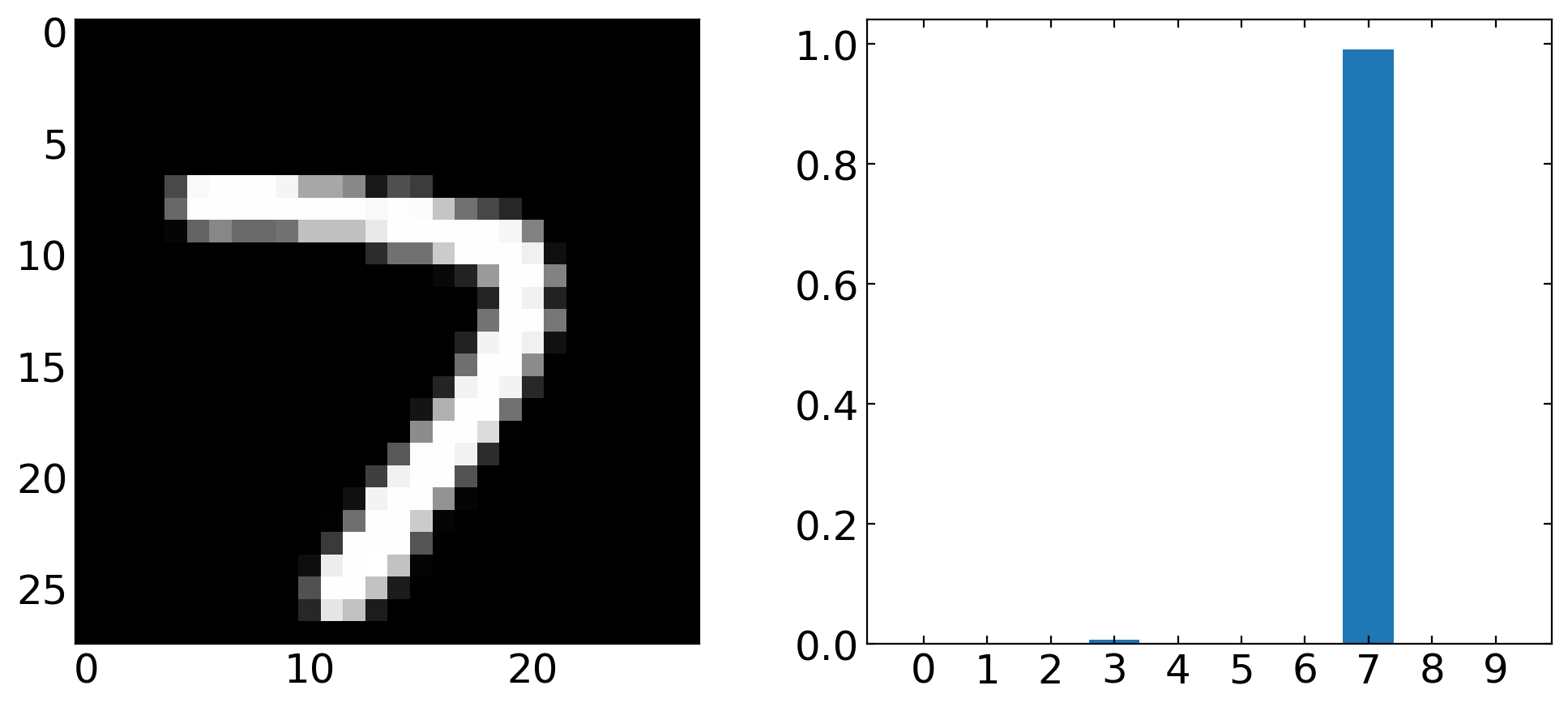 ../../_images/notebooks_L13_2_deep_learning_keras_21_2.png