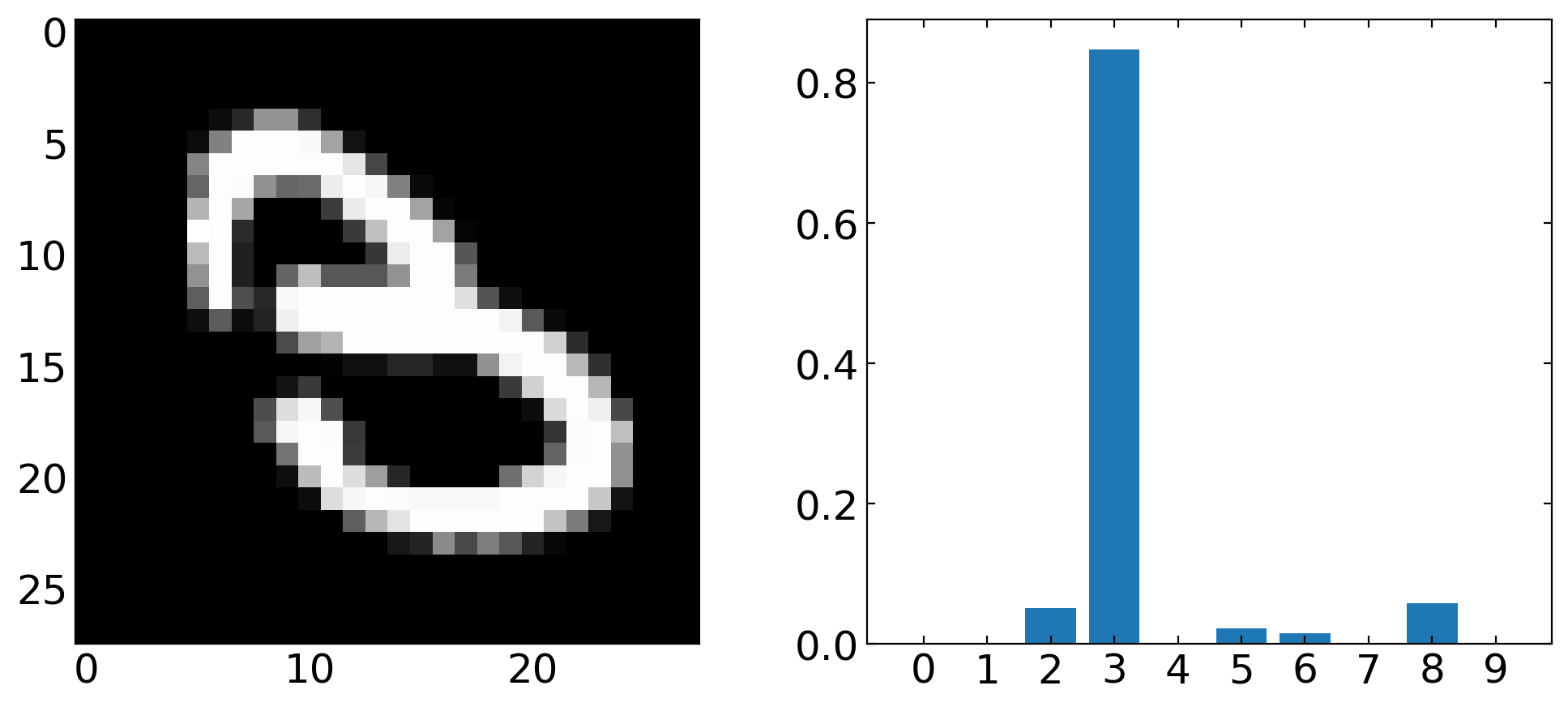 ../../_images/notebooks_L13_2_deep_learning_keras_21_3.png