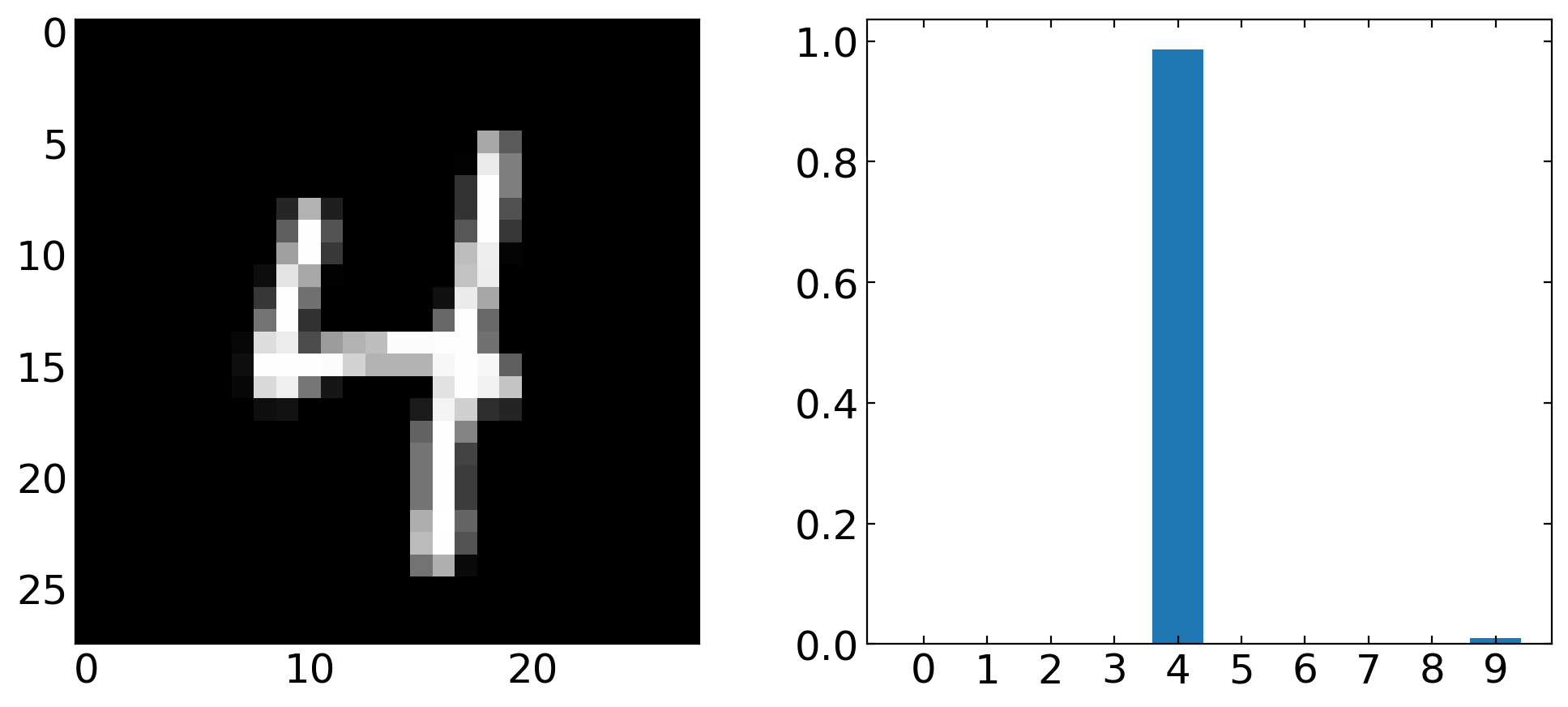 ../../_images/notebooks_L13_2_deep_learning_keras_21_4.png