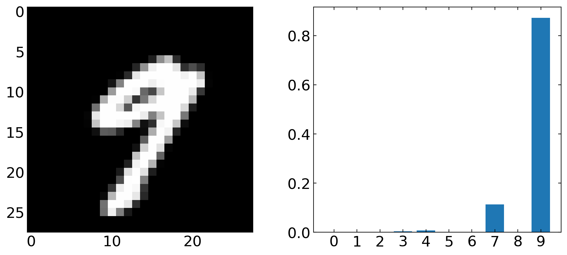 ../../_images/notebooks_L13_2_deep_learning_keras_21_5.png