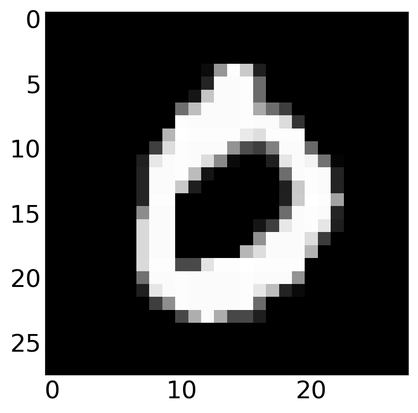 ../../_images/notebooks_L13_2_deep_learning_keras_27_1.png