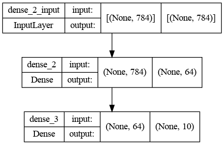 ../../_images/notebooks_L13_2_deep_learning_keras_9_0.png