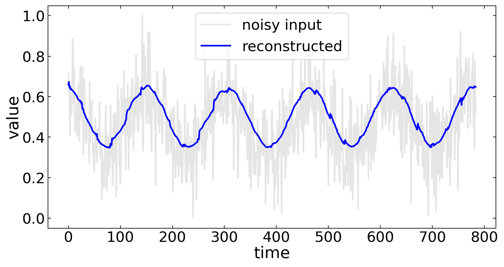 ../../_images/notebooks_L14_2_AutoEncoder_32_0.png