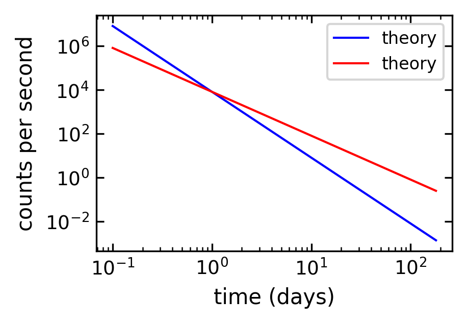 ../../_images/notebooks_L2_2_plotting_43_0.png