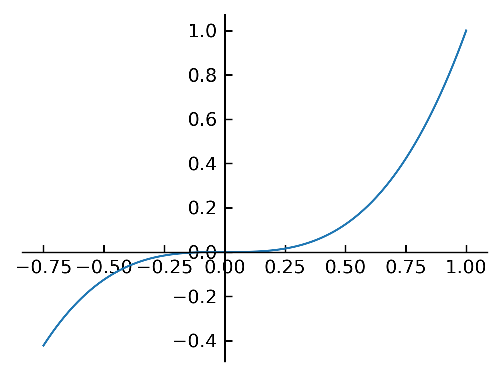 ../../_images/notebooks_L2_2_plotting_70_0.png