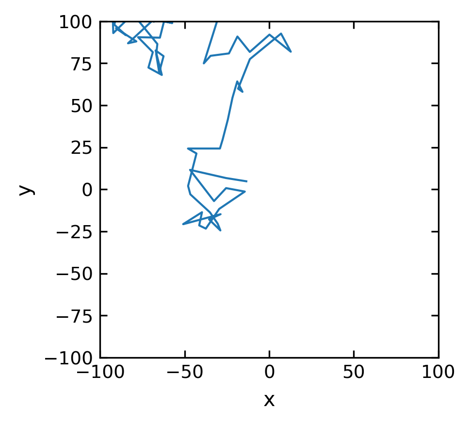 ../../_images/notebooks_L2_3_randomnumbers_19_0.png