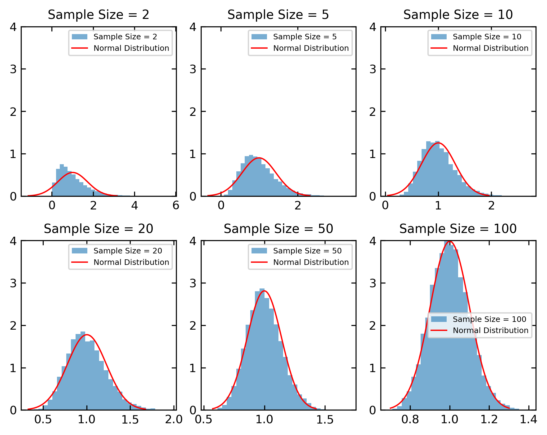 ../../_images/notebooks_L2_3_randomnumbers_29_0.png