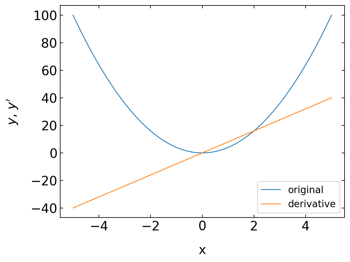 ../../_images/notebooks_L3_3_functions_58_0.png