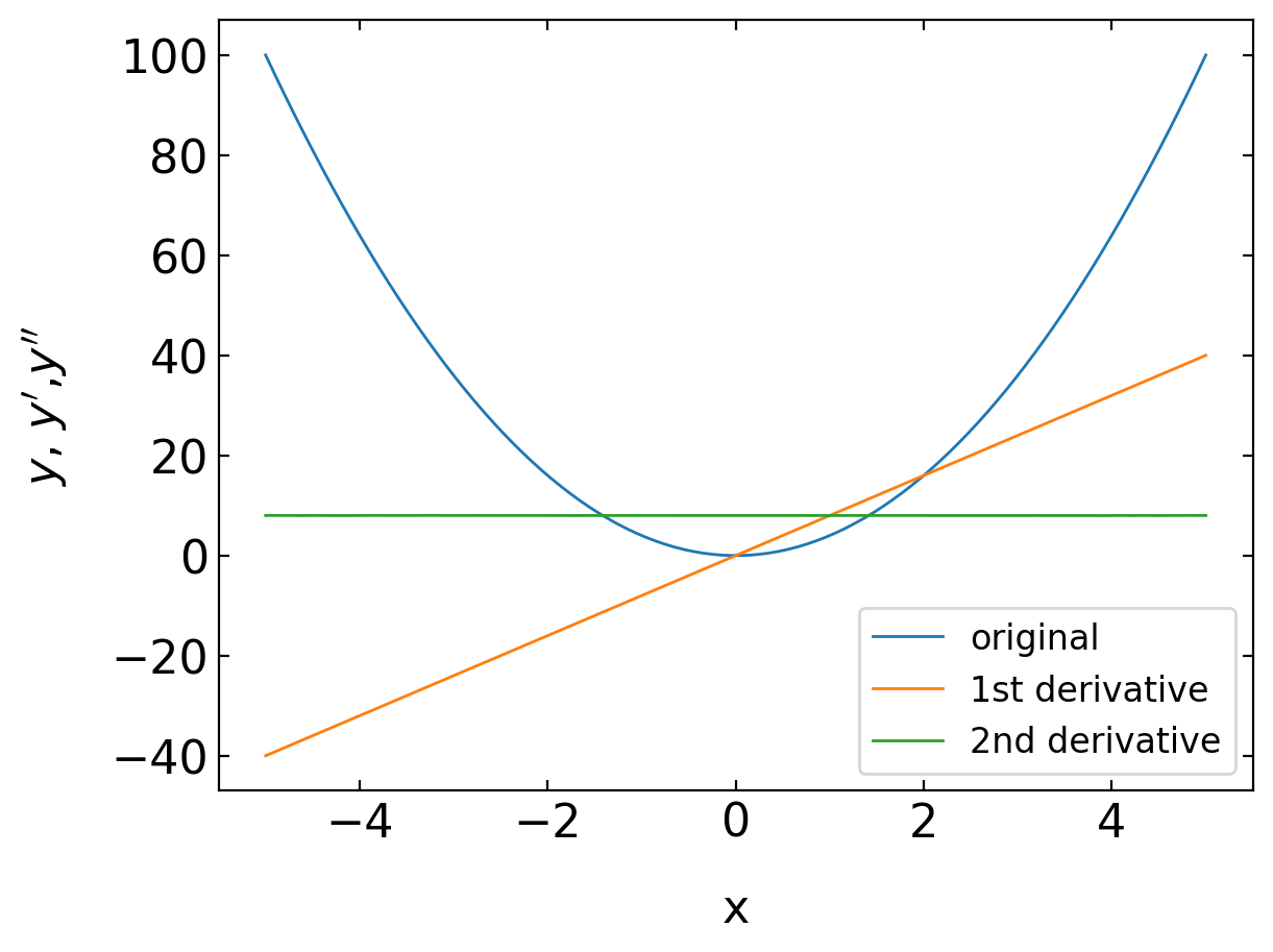 ../../_images/notebooks_L3_3_functions_62_0.png