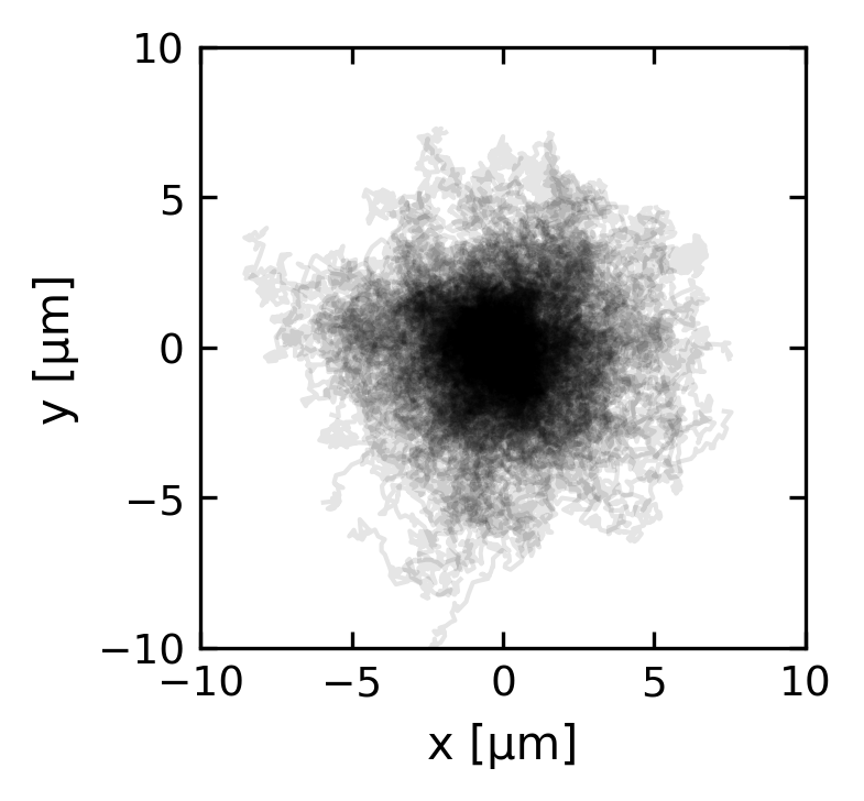 ../../_images/notebooks_L4_2_brownian_motion_18_0.png