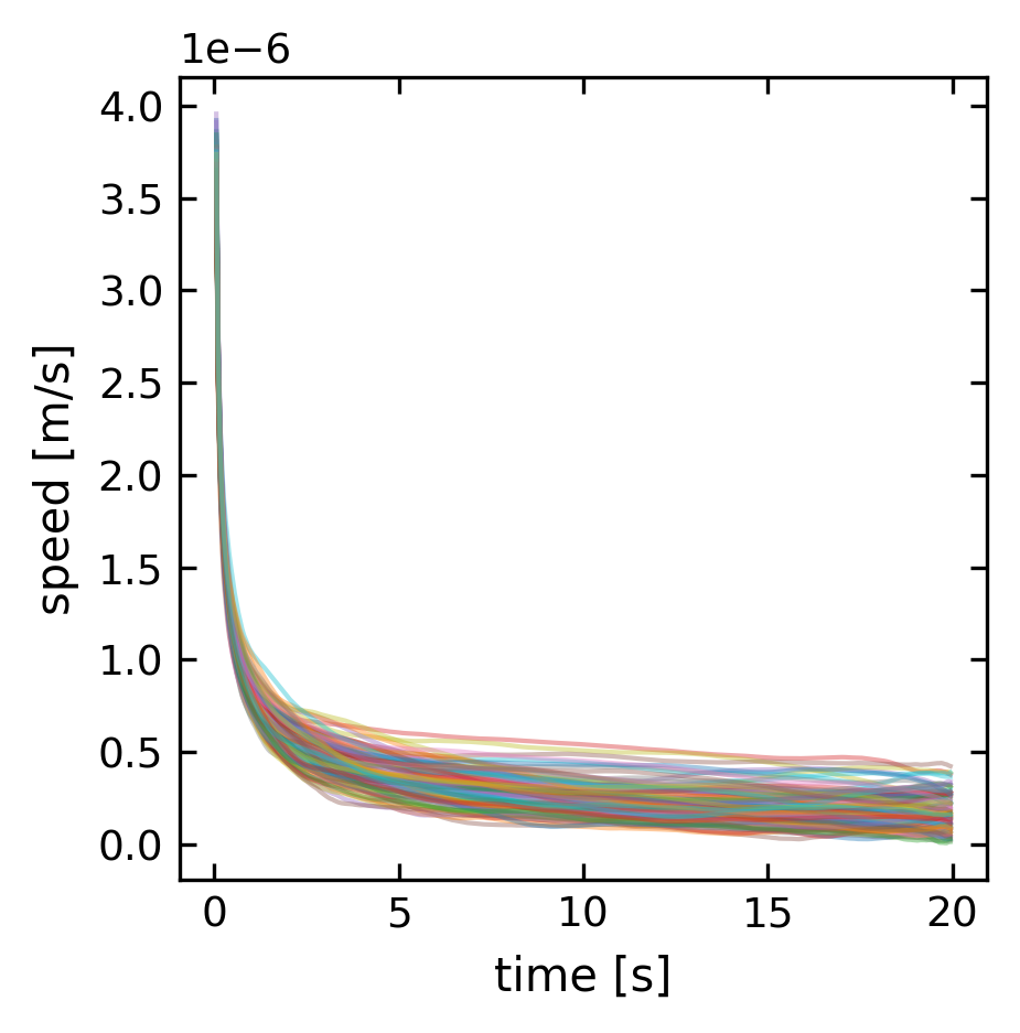 ../../_images/notebooks_L4_2_brownian_motion_23_0.png