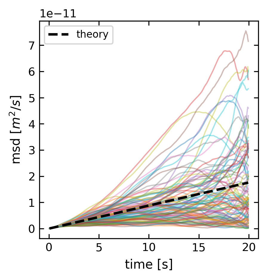 ../../_images/notebooks_L4_2_brownian_motion_27_0.png