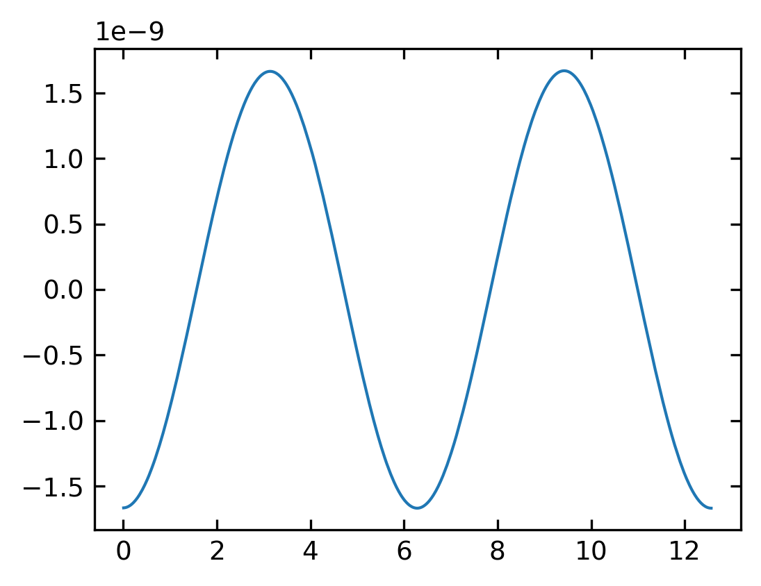 ../../_images/notebooks_L5_1_differentiation_11_1.png