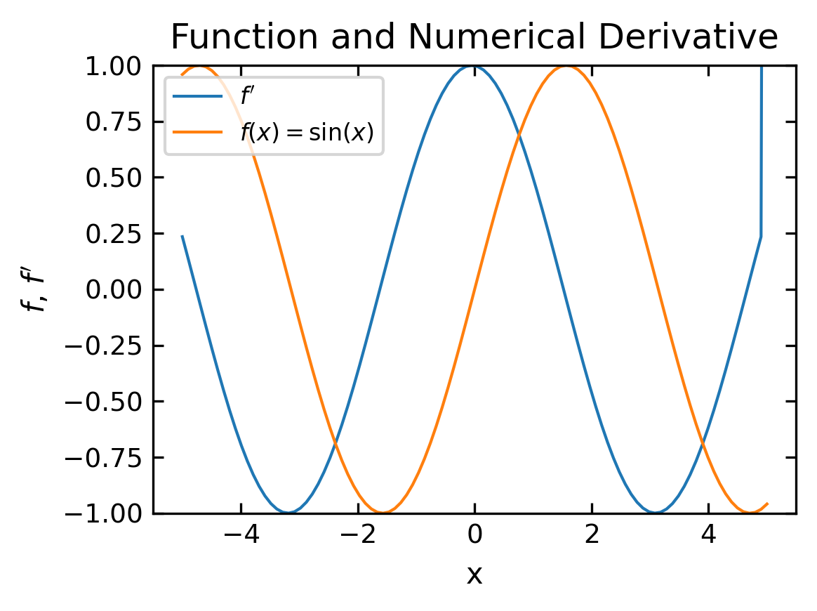 ../../_images/notebooks_L5_1_differentiation_33_0.png