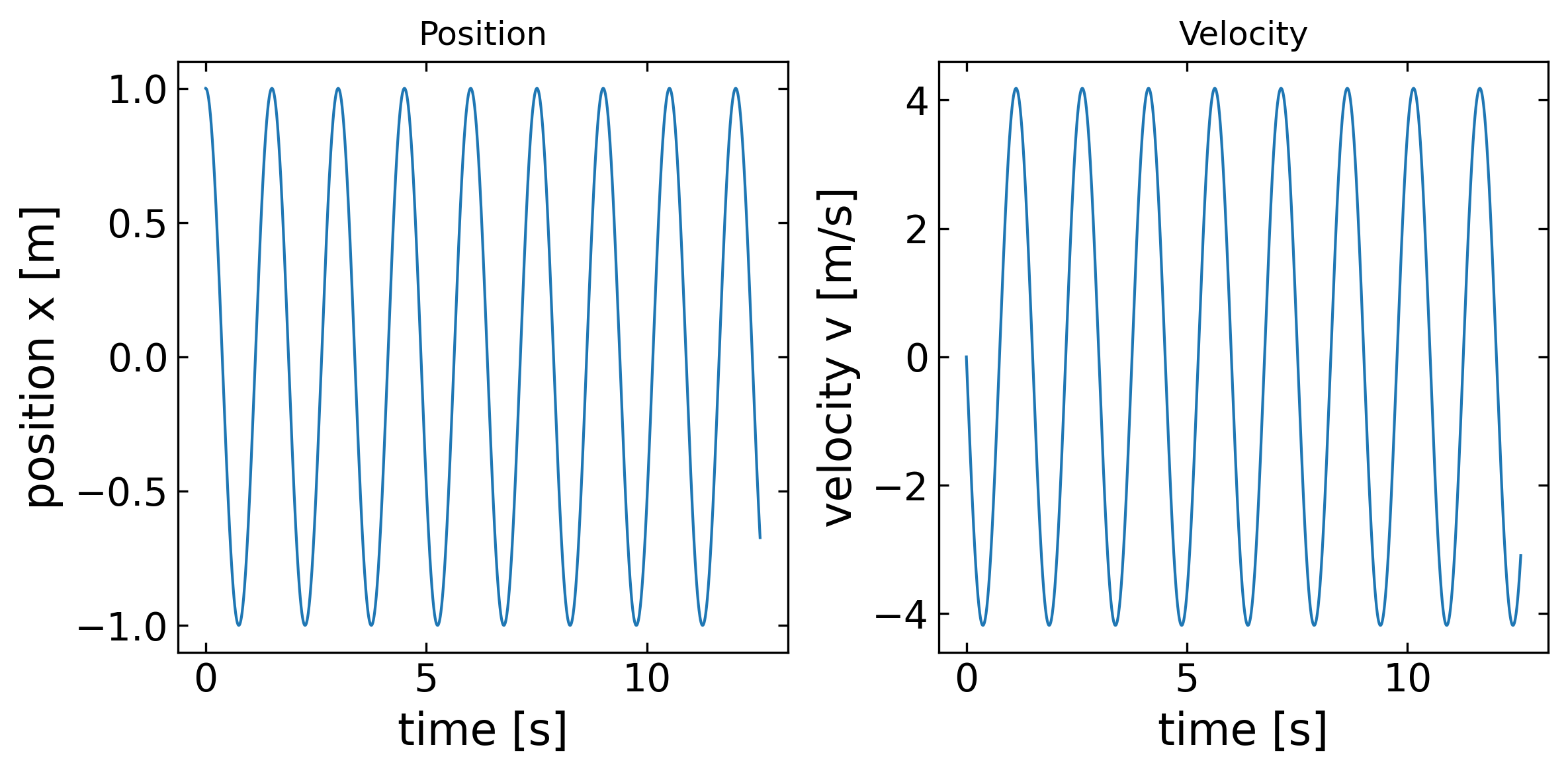 ../../_images/notebooks_L5_3_solving_ODEs_37_0.png