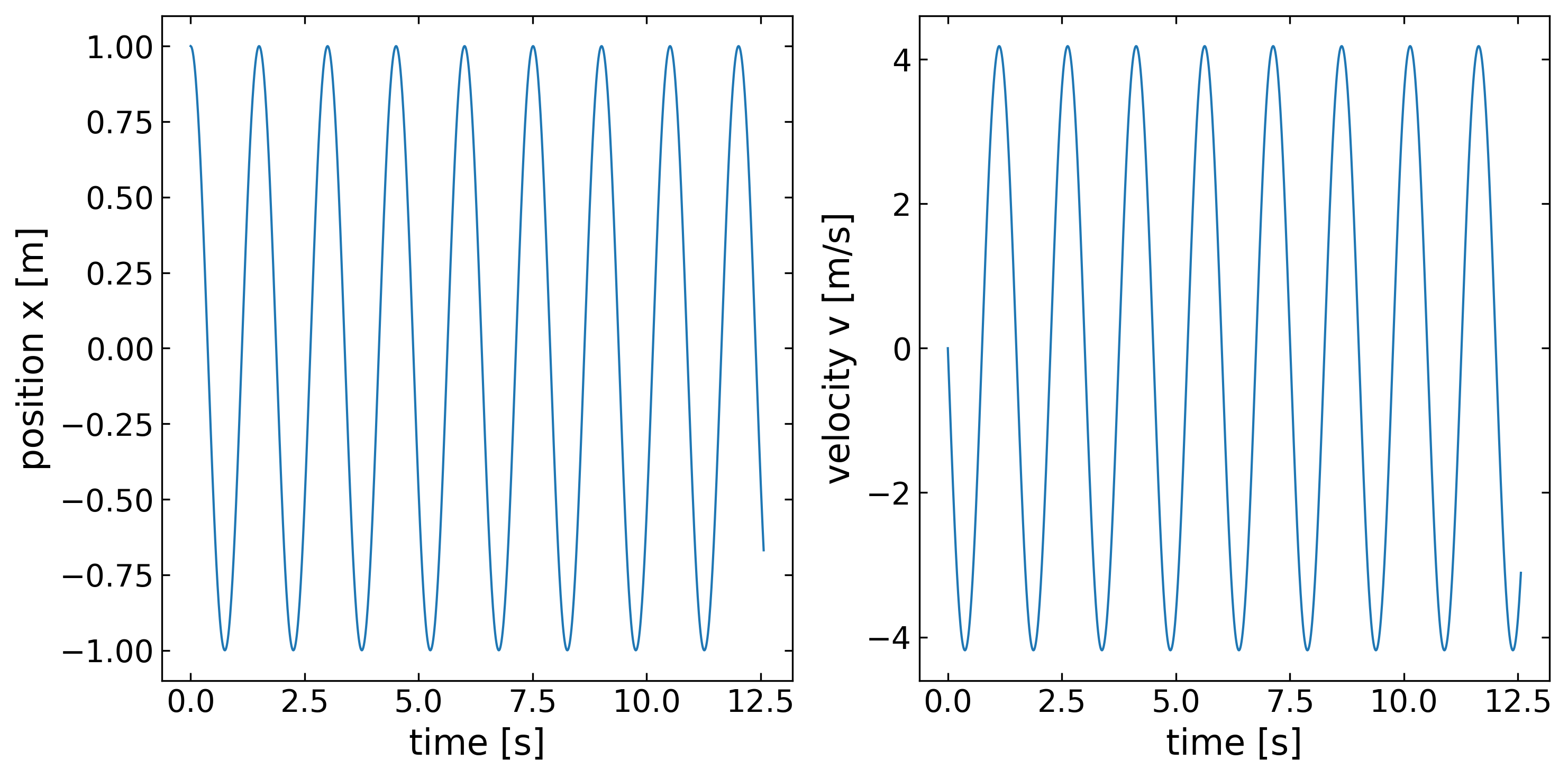 ../../_images/notebooks_L5_3_solving_ODEs_48_0.png