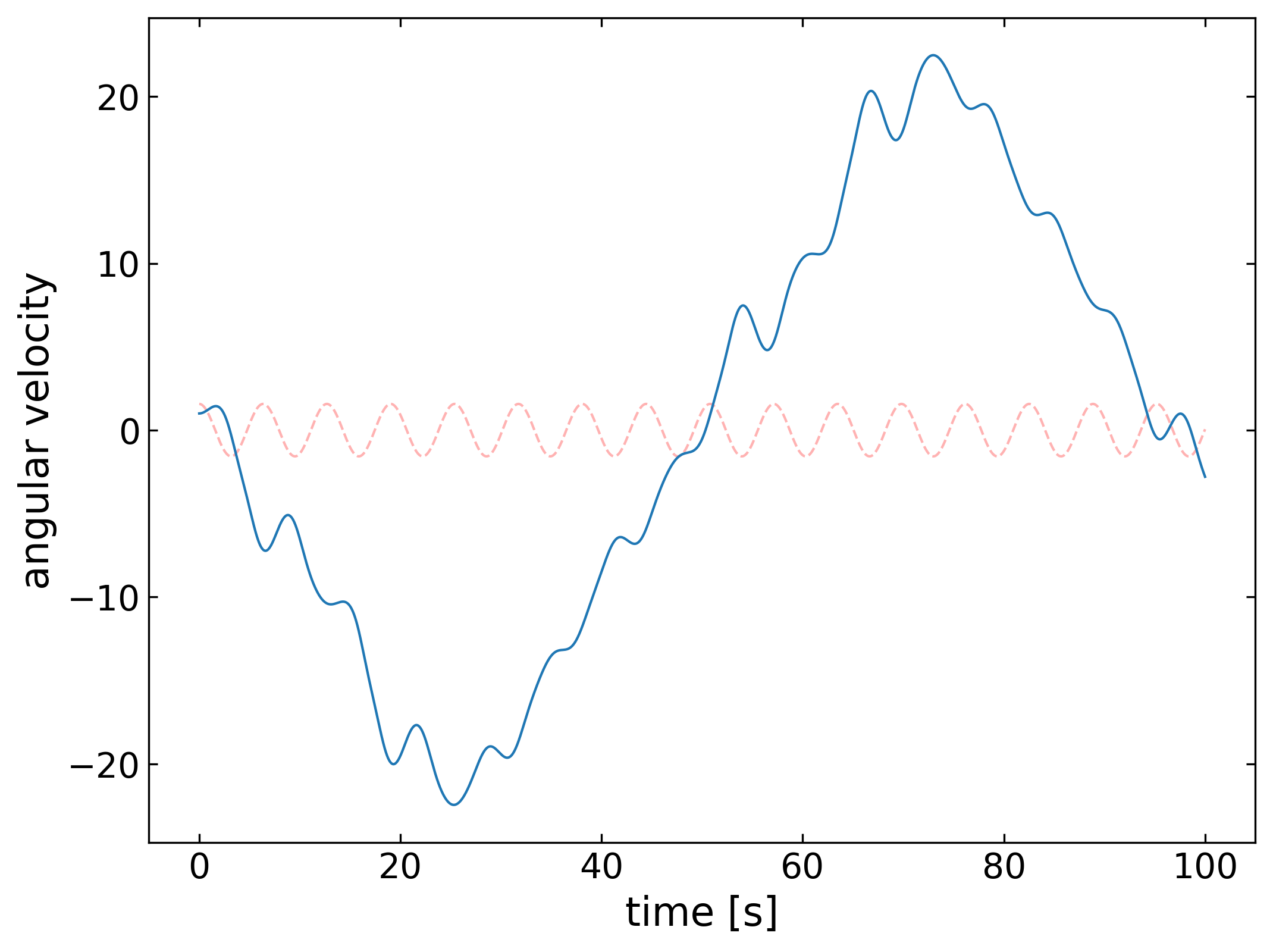 ../../_images/notebooks_L5_3_solving_ODEs_58_0.png