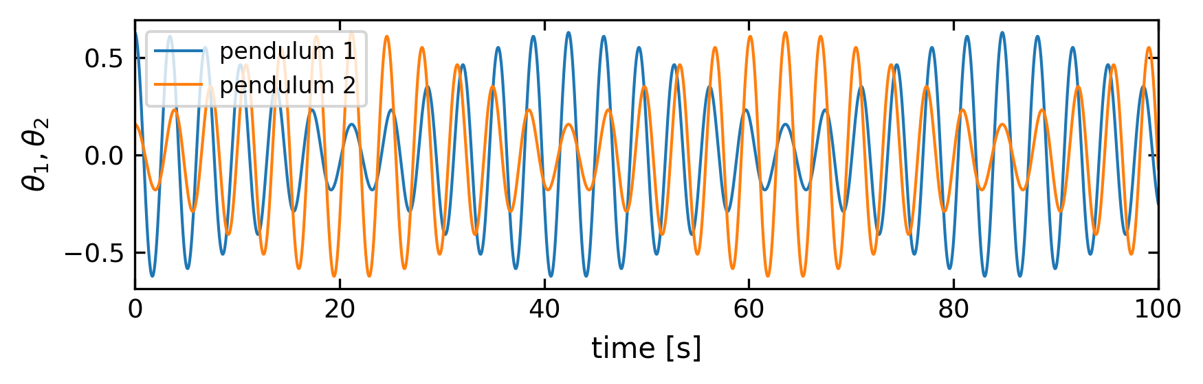 ../../_images/notebooks_L6_2_coupled_pendula_26_0.png