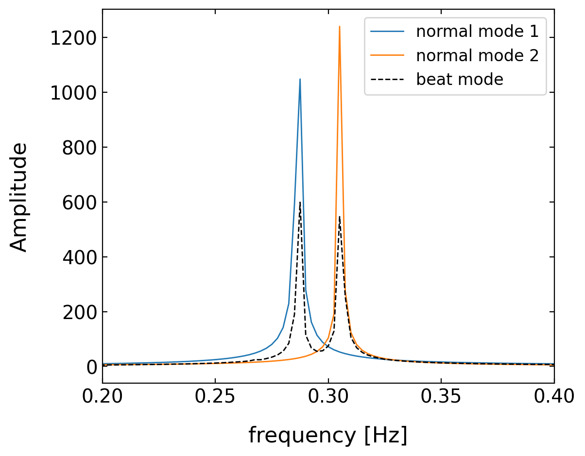 ../../_images/notebooks_L6_3_fourier_analysis_11_0.png