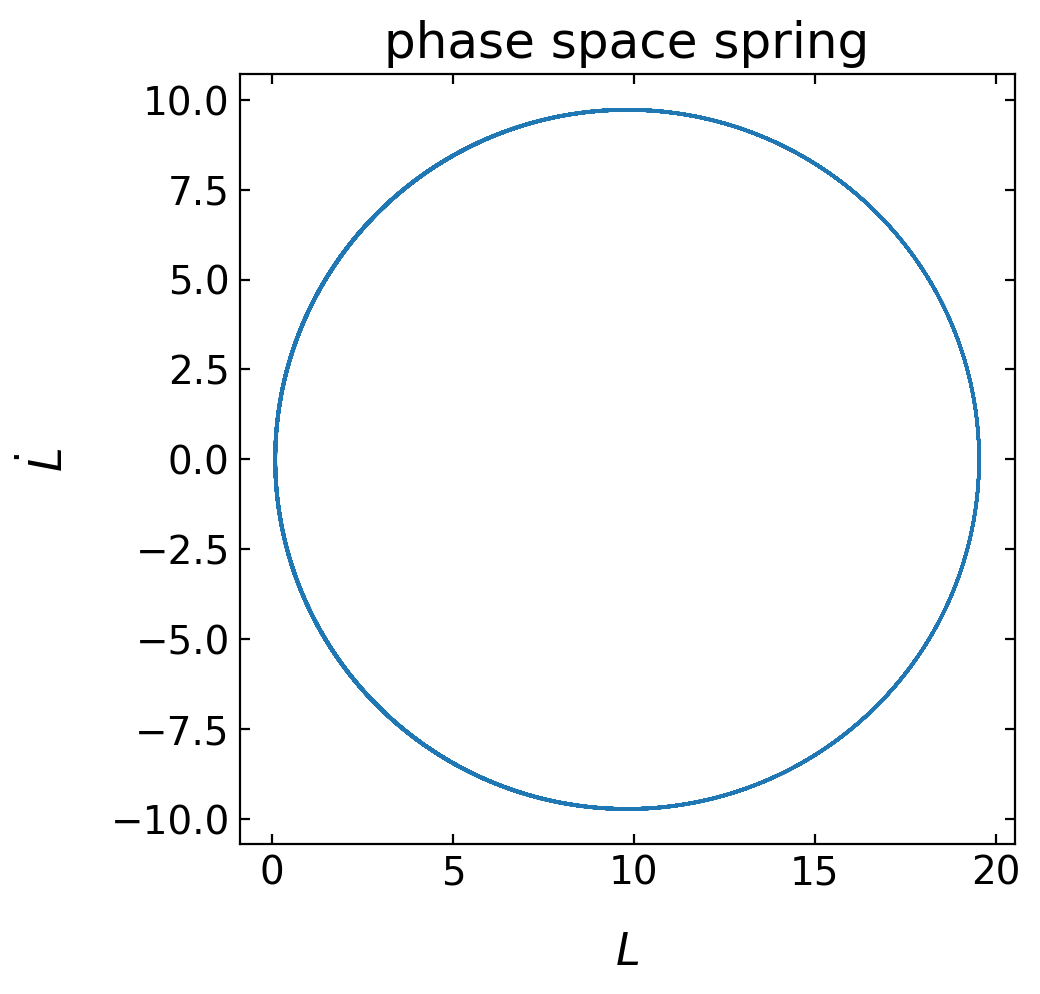 ../../_images/notebooks_L7_1_spring_pendulum_14_0.png