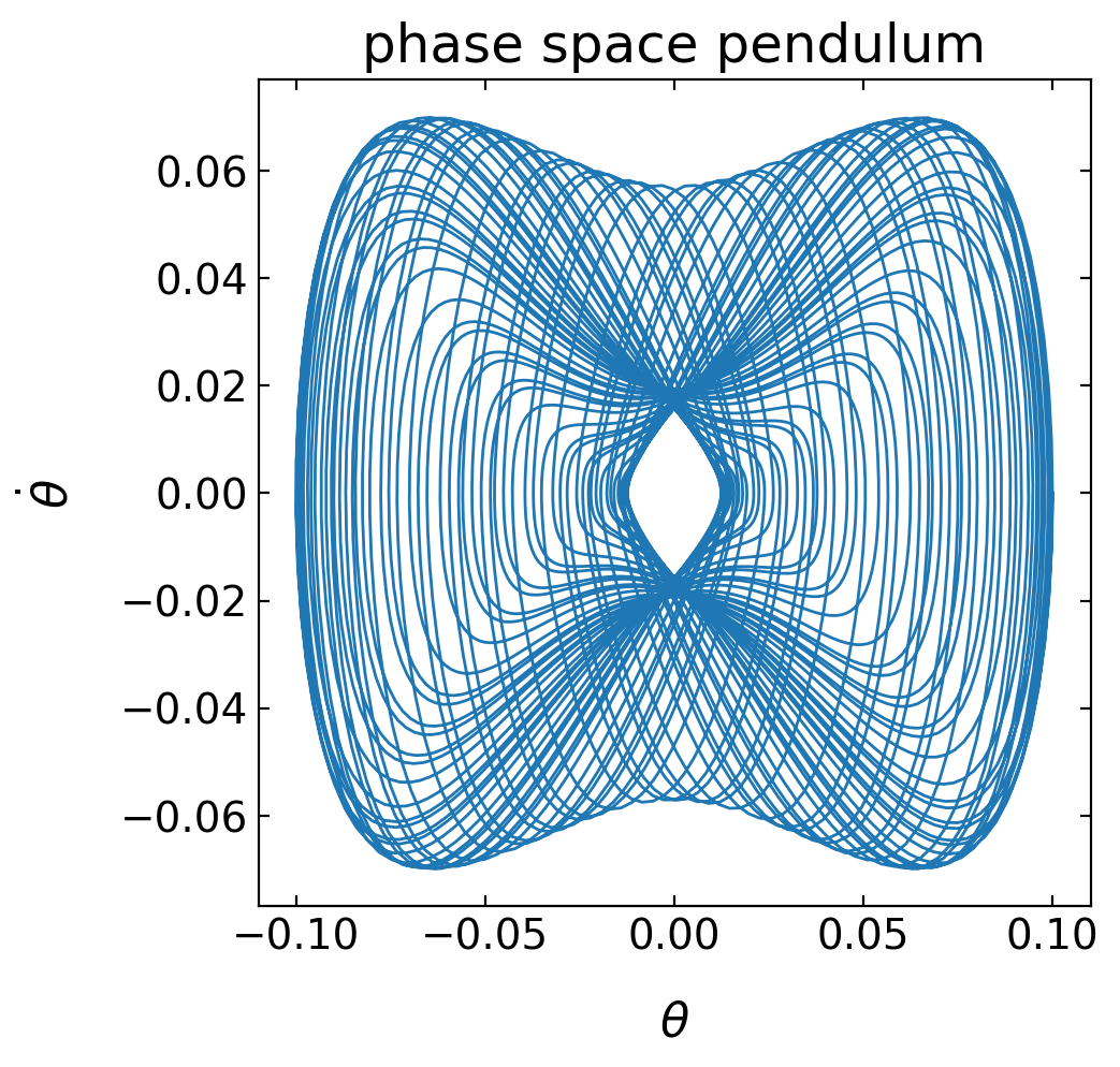 ../../_images/notebooks_L7_1_spring_pendulum_15_0.png