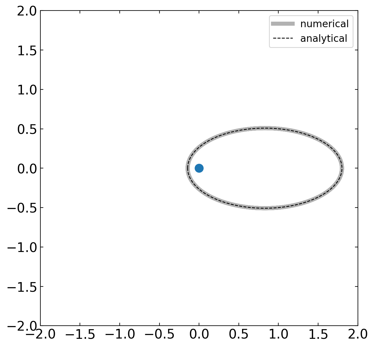 ../../_images/notebooks_L7_2_planetary_motion_14_0.png