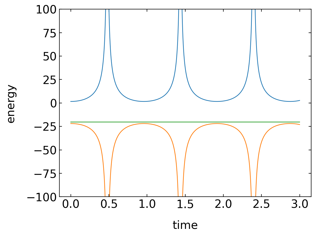 ../../_images/notebooks_L7_2_planetary_motion_17_0.png