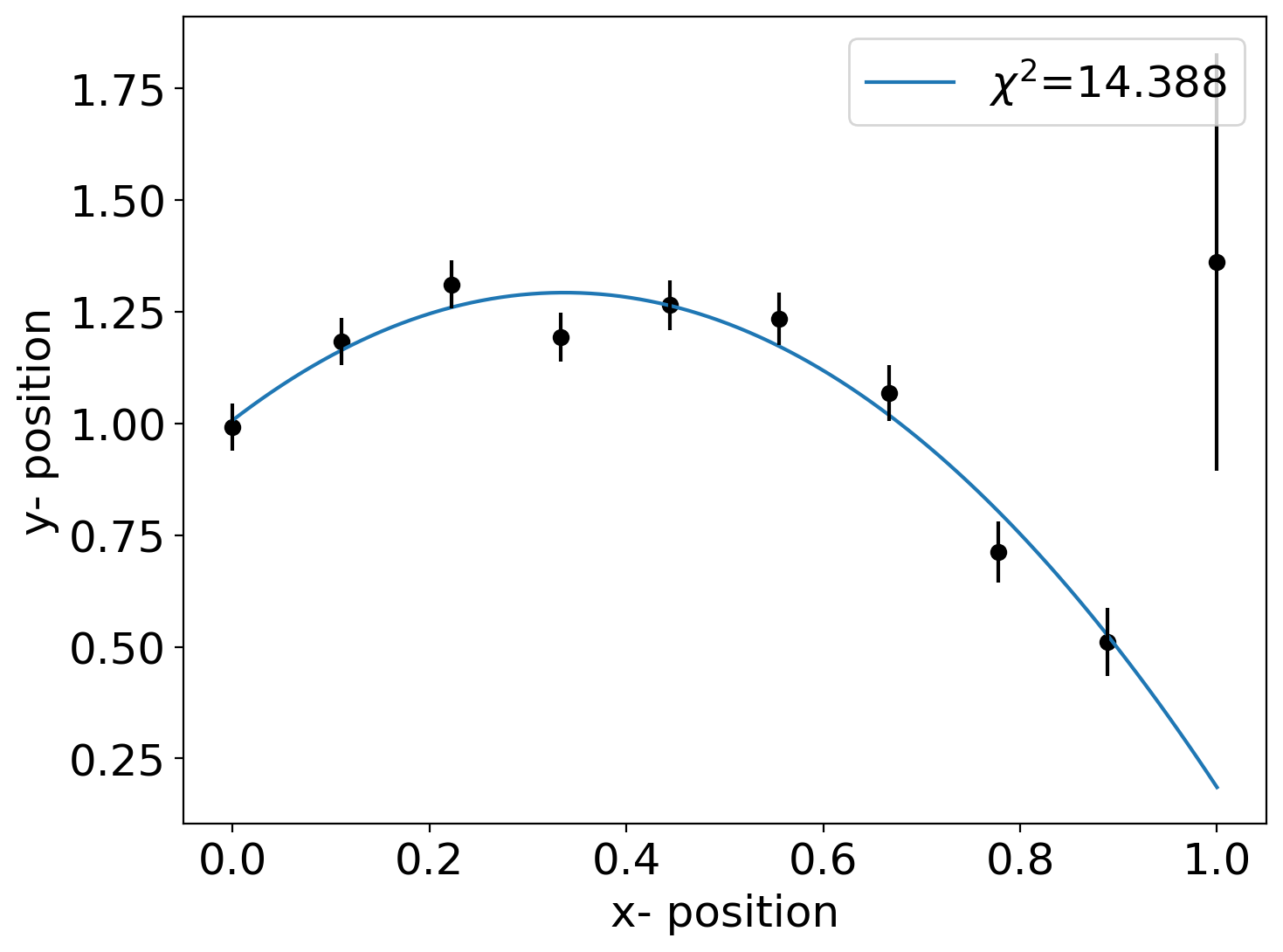 ../../_images/notebooks_L8_1_curve_fitting_31_0.png