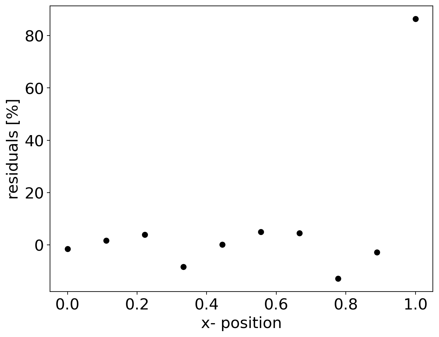 ../../_images/notebooks_L8_1_curve_fitting_38_0.png