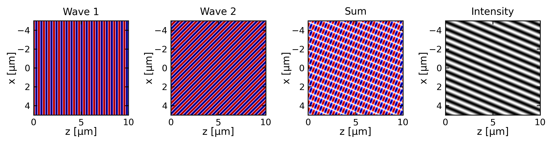 ../../_images/notebooks_L9_1_plane_waves_41_0.png