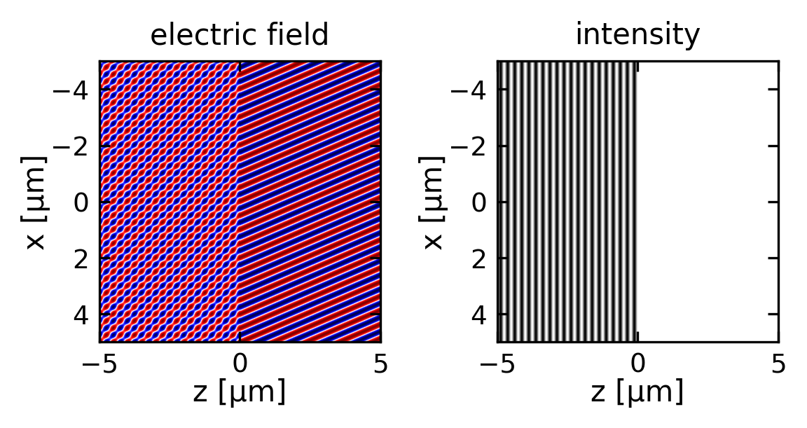 ../../_images/notebooks_L9_1_plane_waves_69_0.png