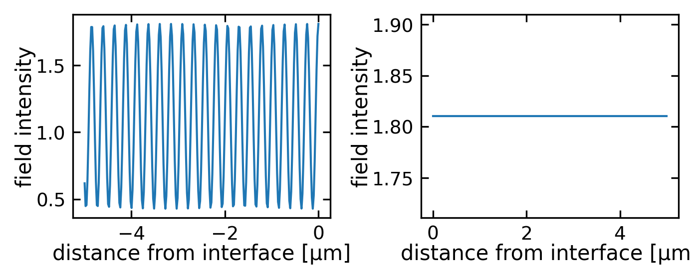 ../../_images/notebooks_L9_1_plane_waves_76_0.png