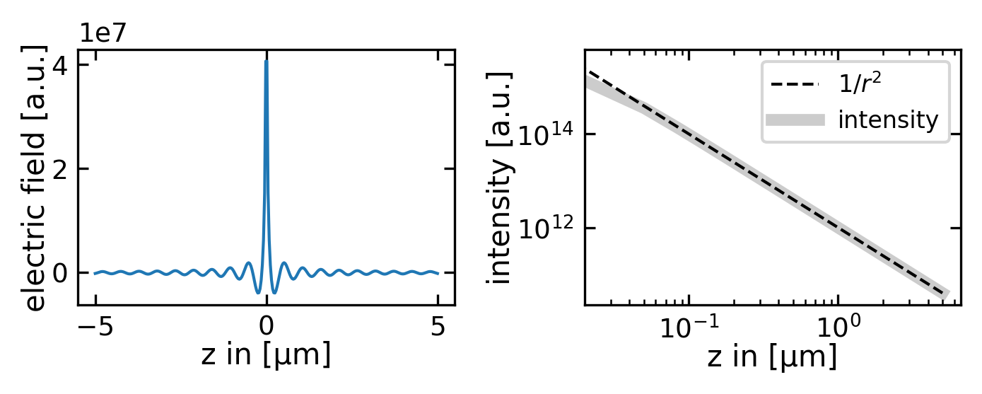 ../../_images/notebooks_L9_2_spherical_waves_10_0.png