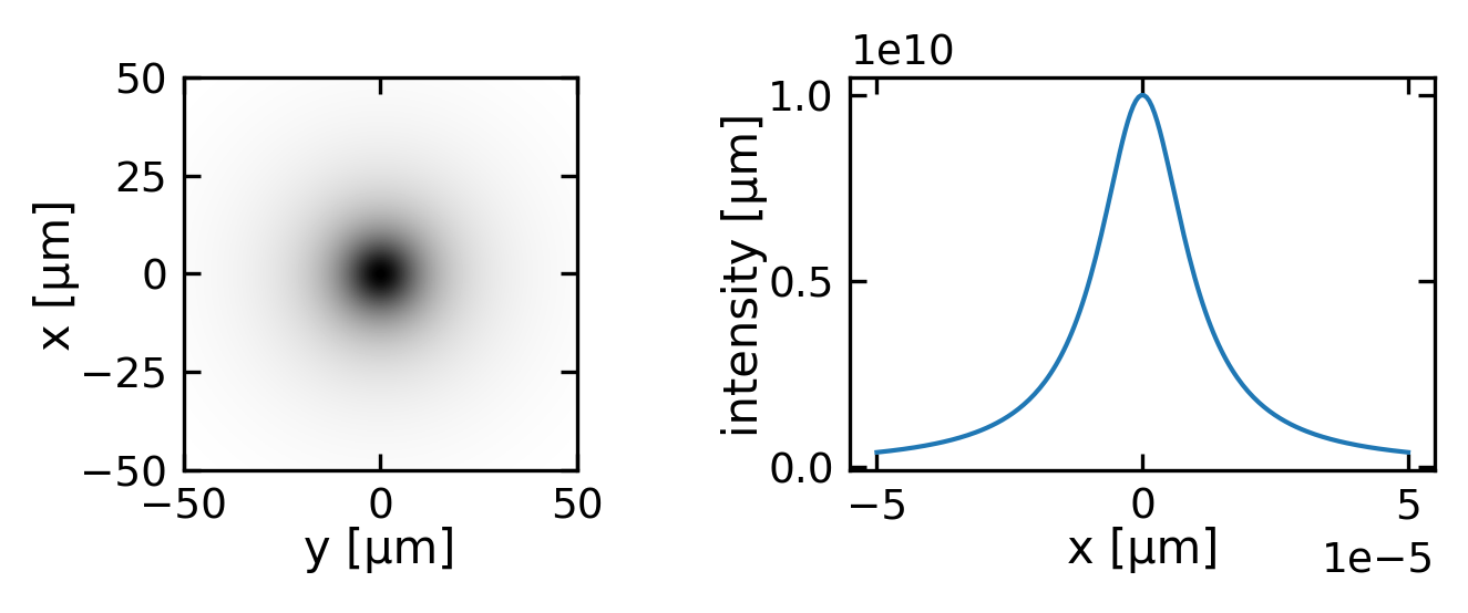 ../../_images/notebooks_L9_2_spherical_waves_18_0.png